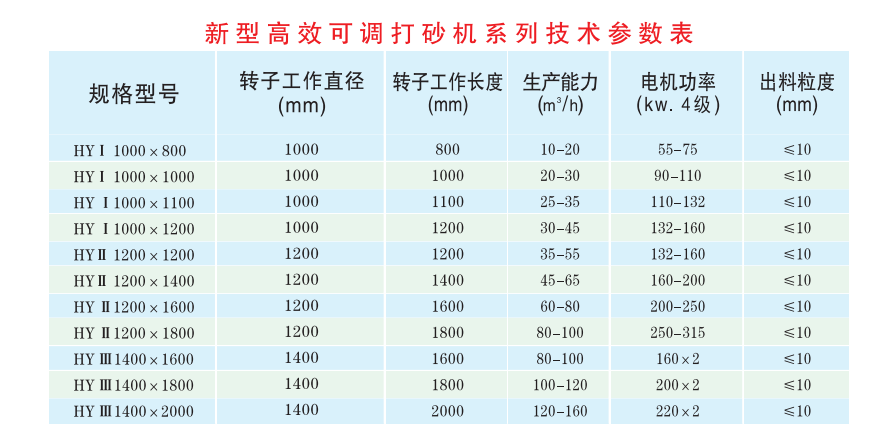 可調式制砂機